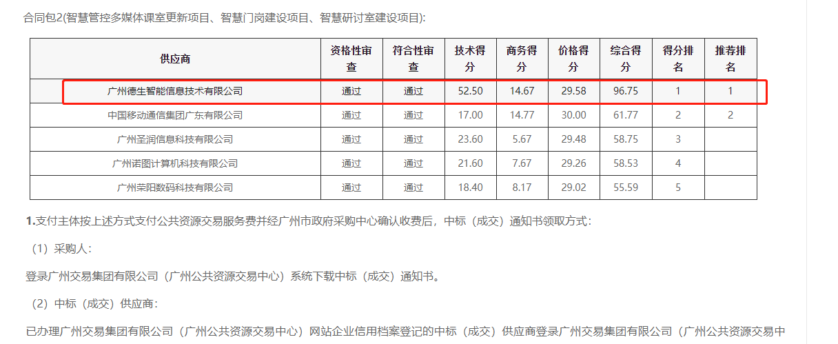 8040威·尼斯官网喜提大标！ 智慧校园一卡通，助力广州市技师学院校园信息化建设